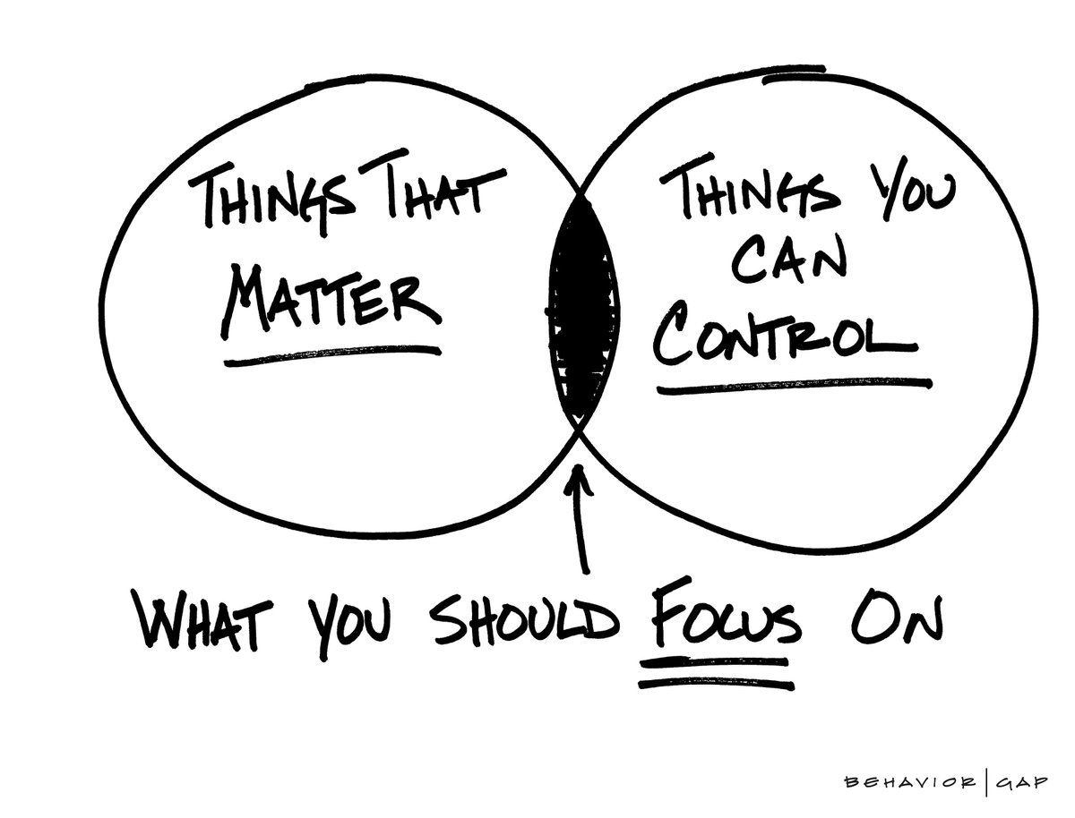 My Anti-To-Do List (15 things I want to avoid on a daily basis) 1. Do not complain about anything. If the thing is within your control, then go do something about it. If the thing is out of your control, then it's just a waste of energy to complain about it.