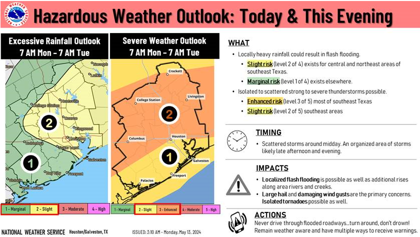 More rain is headed into the region today. For the latest weather alerts from @NWSHouston, go to GCOEM.org and click on Interactive Weather Map. @GalvCoTx @TDEM @FEMARegion6 @TxDOTHouston #PreparednessSavesLives