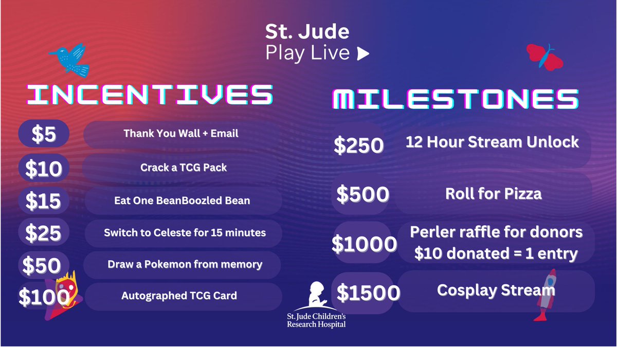 I will be fundraising for <a href="/StJude/">St. Jude</a> all month long in May long for the <a href="/StJudePLAYLIVE/">St. Jude PLAY LIVE</a> campaign! Check out the Tiltify link below.

I'll be starting up with a stream this evening to watch <a href="/Paulasha97/">Paula 🔜 Bologna 🇮🇹</a>'s  winning Stockholm Regional run. 

#StJudePlayLive #PokemonGO