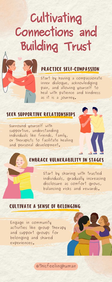 thisfeelinghum1's tweet photo. #Healing is not an overnight process, nor does it follow a linear trajectory. It begins with small, yet significant steps toward #embracingvulnerability and re-learning to #trust—ourselves and others.
Visit https://t.co/AiouI1mzZZ https://t.co/SwWIW4yuPu
