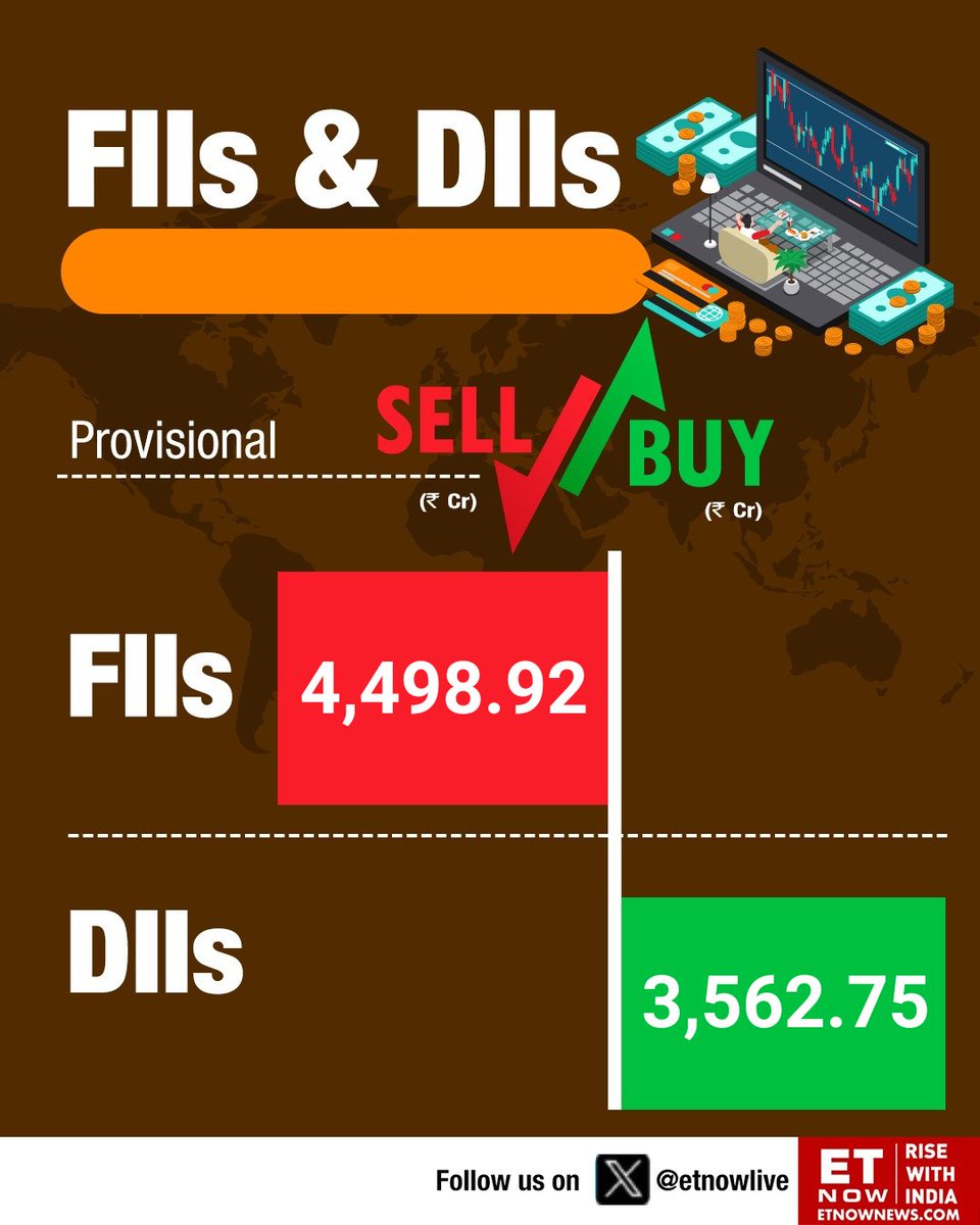 Market Alert | Check out the #FundFlow activity for May 13th!