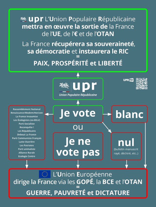 @uprtvfa @f_asselineau @SeverineRasson Je viens d’entendre, sur une radio mainstream, que seulement 1 français sur 2 n’ira pas voter. Selon « leur » sondage, il y aura environ 54% d’abstention. Tout pour encourager l’abstention !

#ÉlectionsEuropéennes #9juin2024 #JeVoteAsselineau #Frexit🇫🇷🕊️