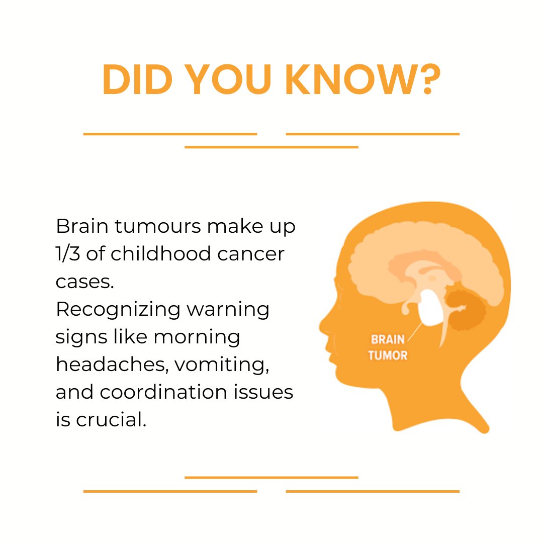 Brain and spinal cord tumours in children tend to be different from those in adults. Brain tumours make up 1/3 of #ChildhoodCancer cases. Recognizing warning signs like morning headaches, vomiting, and coordination issues is key. #BrainCancerAwareness #ZuiaCancer