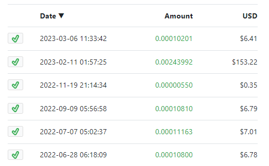 Interestingly, this 7-year-old #crypto wallet is still active, with the last activity recorded on March 6, 2023, and it currently has a balance of 1.92169961 BTC.

The total bitcoin received at this address over the years is 19.69282998 Bitcoin, while the only withdrawals were
