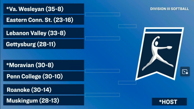NCAA Selections are in!

@MUGreyhounds will host a four-team pod to open the 2024 @NCAADIII Softball Tournament

Greyhounds will play Penn College

#MakeYourMark
