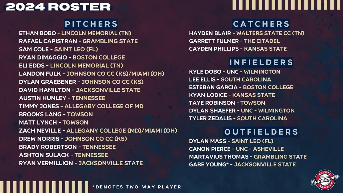 🚨 HOT OFF THE PRESS! HERE'S OUR 2024 ROSTER! 🚨 The State Liners are excited to welcome 31 players from across the country to the @AppyLeague More info: bit.ly/stateliners202…
