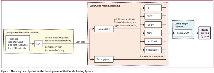The Lancet Rheumatology tweet media