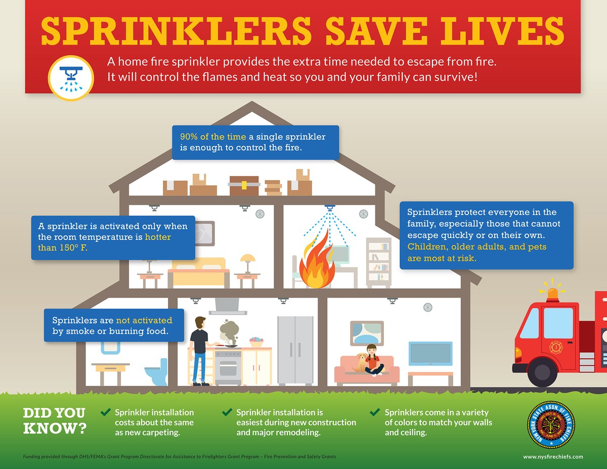 May 12–18 is Home Fire Sprinkler Week! Sprinklers help reduce the risk of civilian and firefighter fatalities and injuries. Learn more about their life-saving benefits here: bit.ly/30JDGhi #HomeFireSprinklerWeek