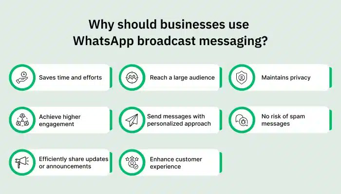 WebmaxyOfficial's tweet photo. Discover the power of WhatsApp broadcast messaging to engage with your customers directly and drive conversions.

https://t.co/qgUFOg86rv https://t.co/DrMQl19wCi