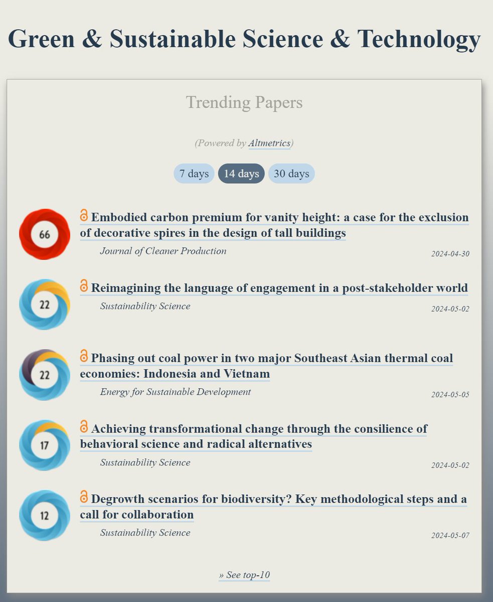 Trending in #GreenTechnology: ooir.org/index.php?fiel… 1) Embodied carbon premium for vanity height: excluding decorative spires on tall buildings 2) Phasing out coal power in two major Southeast Asian thermal coal economies: Indonesia & Vietnam 3) Reimagining the language of