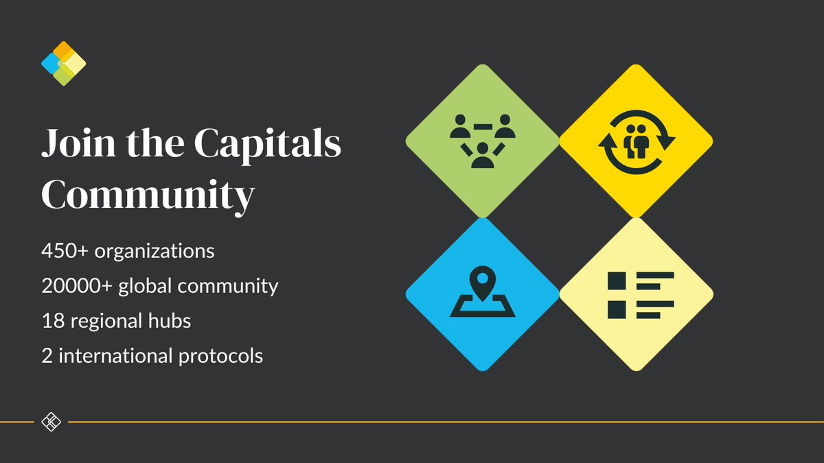 #CapitalsCoalition collaborates with 400+ global organizations and thousands of partners to drive transformative change. Join the community for #Networking, #KnowledgeSharing, and opportunities. 👉bit.ly/3UFFRSC and 'Capitals Community' on the App Store/Google Play