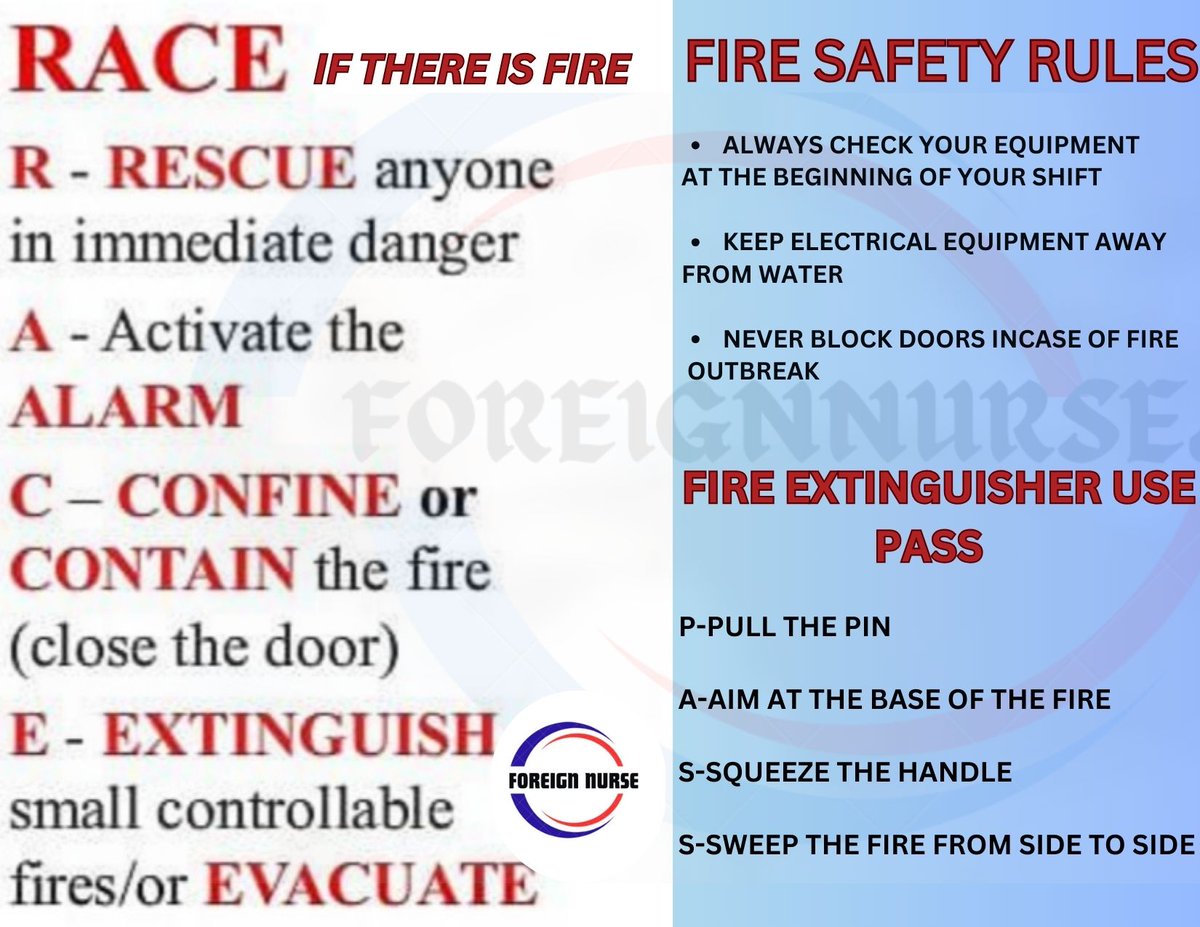 When there is fire outbreak use RACE
Use PASS for the use of fire extinguisher 
 #nclexreview #nclexprepartion #nclexstudying #foreignnurse #usrn🇺🇸 #nclexsurepass #nclexreviw #nclexmadeeasy #nursing #International #nclexpass #NCLEX #NCLEX_RN #nclexrn #nclexprep #nclexquestions