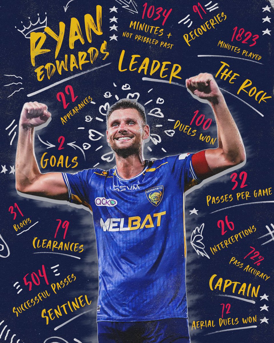 Chennaiyin F.C. tweet media