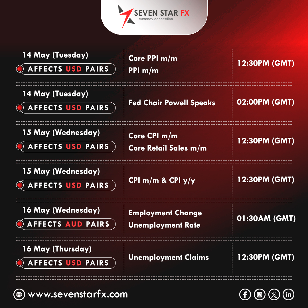 Stay updated on market trends with our weekly economic events calendar. It's built to give you timely trading alerts. 
 #SevenStarFX #EconomicCalendar #MarketAnalysis #FinancialEvents #ForexCalendar #TradingStrategies #TradeSmart  #dailynews