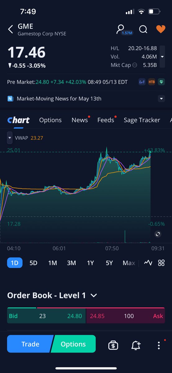 andres9512's tweet image. Woah what is exactly going on !!!? #GME #DeepValue