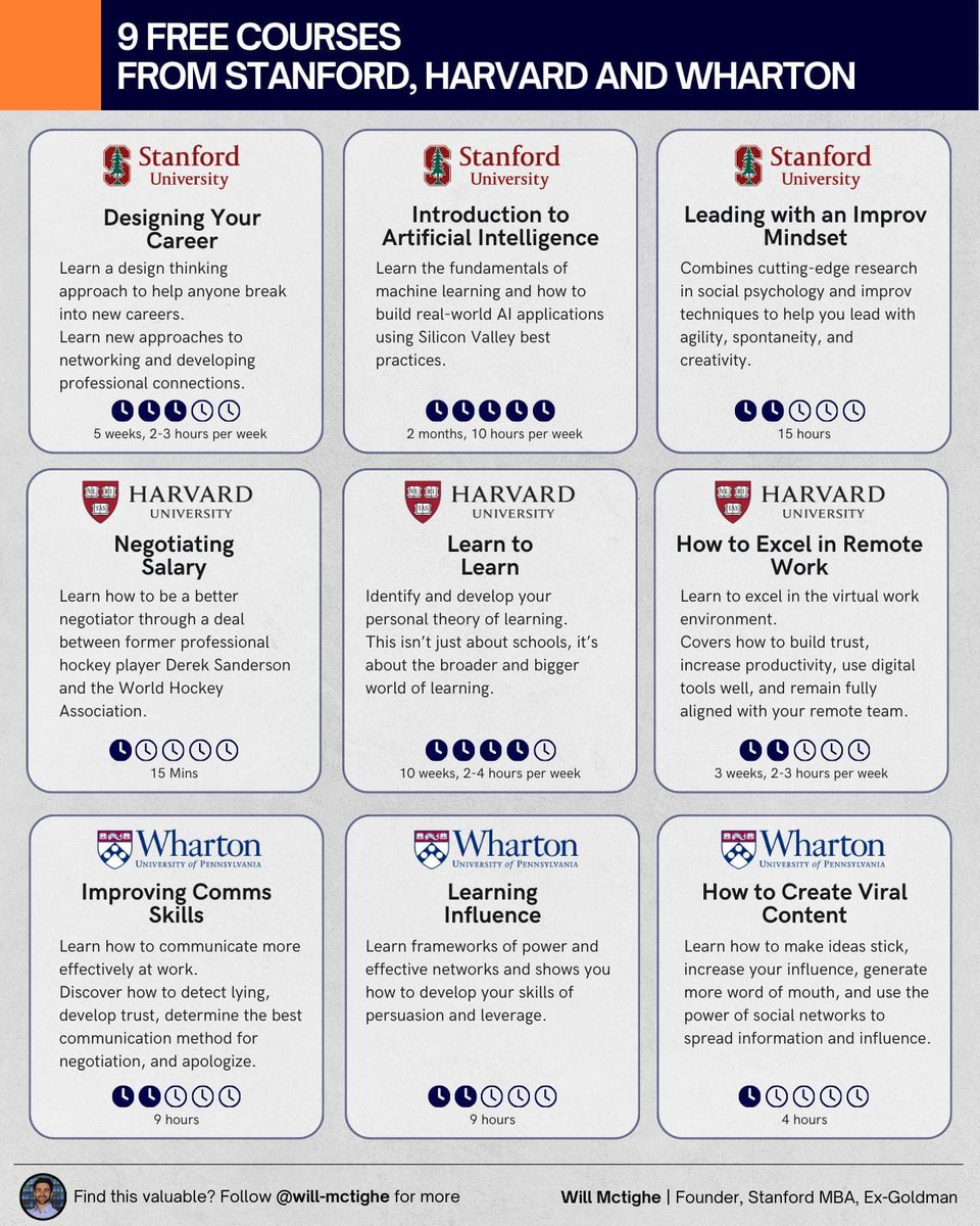 Top Universities offering Free AI Courses !

Free Courses From Harvard
1. Data Science : Machine Learning :- coursya.com/product/data-s…
2. Data Science : Probability :- coursya.com/product/data-s…
3. Data Science : Linear Regression :- 
coursya.com/product/data-s…
4. Data Science : R Basics…