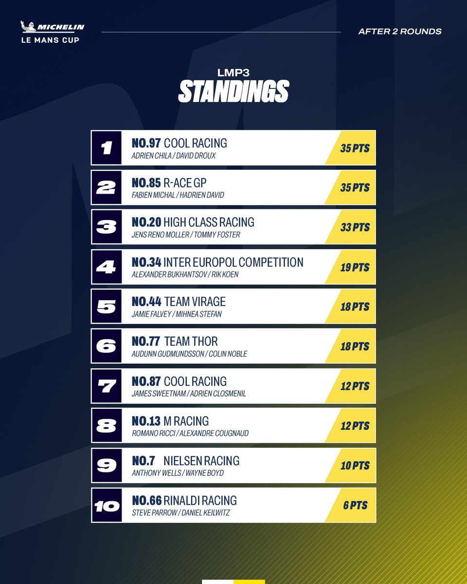 Le Mans Cup tweet media