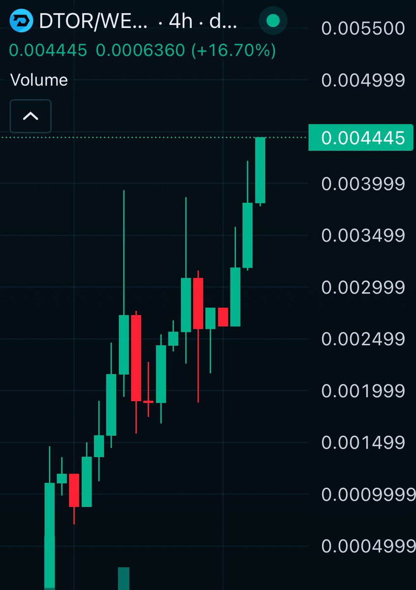 Leonardo_CMNT's tweet photo. 🚨 Turtles Casino Call 🚨
$DTOR / #DTOR / #DETORAI
This was called in the ‘Casino Channel’ as a HIGH #risk HIGH #reward play -
https://t.co/bpF8QedEoi
We got in at 100-150k MC depending on entries & is an easy 3-4X ✔️
I must say this is on a #moonmission 🌒
Slowly turning into a beast of a play 🔥
What it is:-
The rapid evolution of blockchain technology has unearthed tremendous potential for applications spanning from finance to artificial intelligence. However, issues such as scalability, limited interoperability, and privacy continue to hinder broader adoption. Addressing these challenges, DeTor AI L2 blockchain integrates second-layer scaling solutions, advanced privacy technologies, and cross-chain functionalities to forge a more versatile and efficient blockchain ecosystem.
Tech Overview:
DeTor AI L2 operates as a secondary layer that sits atop multiple blockchain networks. It consists of the following components:-
• Core Layer
• Service Layer
• Communication Layer
• Application Layer
150k MC entry ✔️
HIGH RISK HIGH REWARD 🤝
CA:
0xF5069FFB7d29c62BEB1B6D70dB911D9137256D35
X: https://t.co/97yfieZbTY
TG: https://t.co/VKRNzYtEnR
Site: https://t.co/KHa8O3M3cA
Chart: https://t.co/Fm3GceDwia