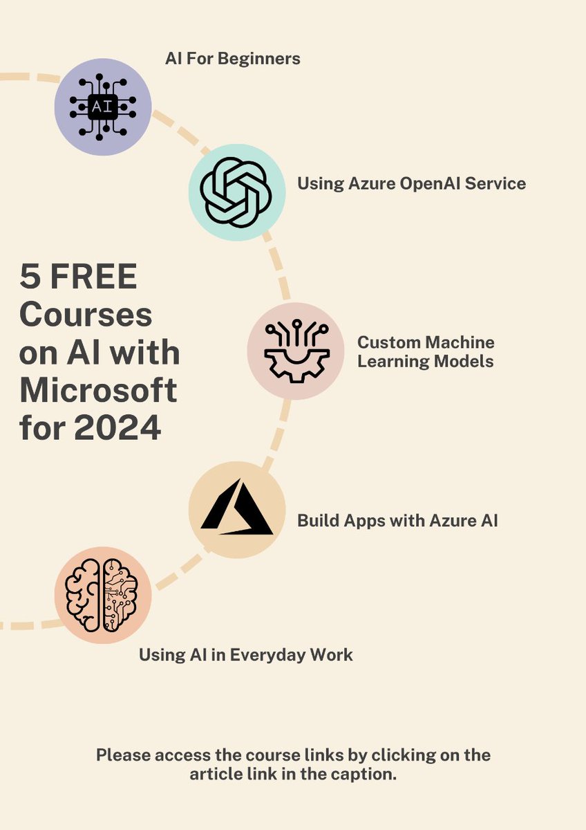 5 FREE Courses on AI with Microsoft for 2024 Kickstart your AI journey this new year with 5 FREE learning resources from Microsoft. kdnuggets.com/5-free-courses…
