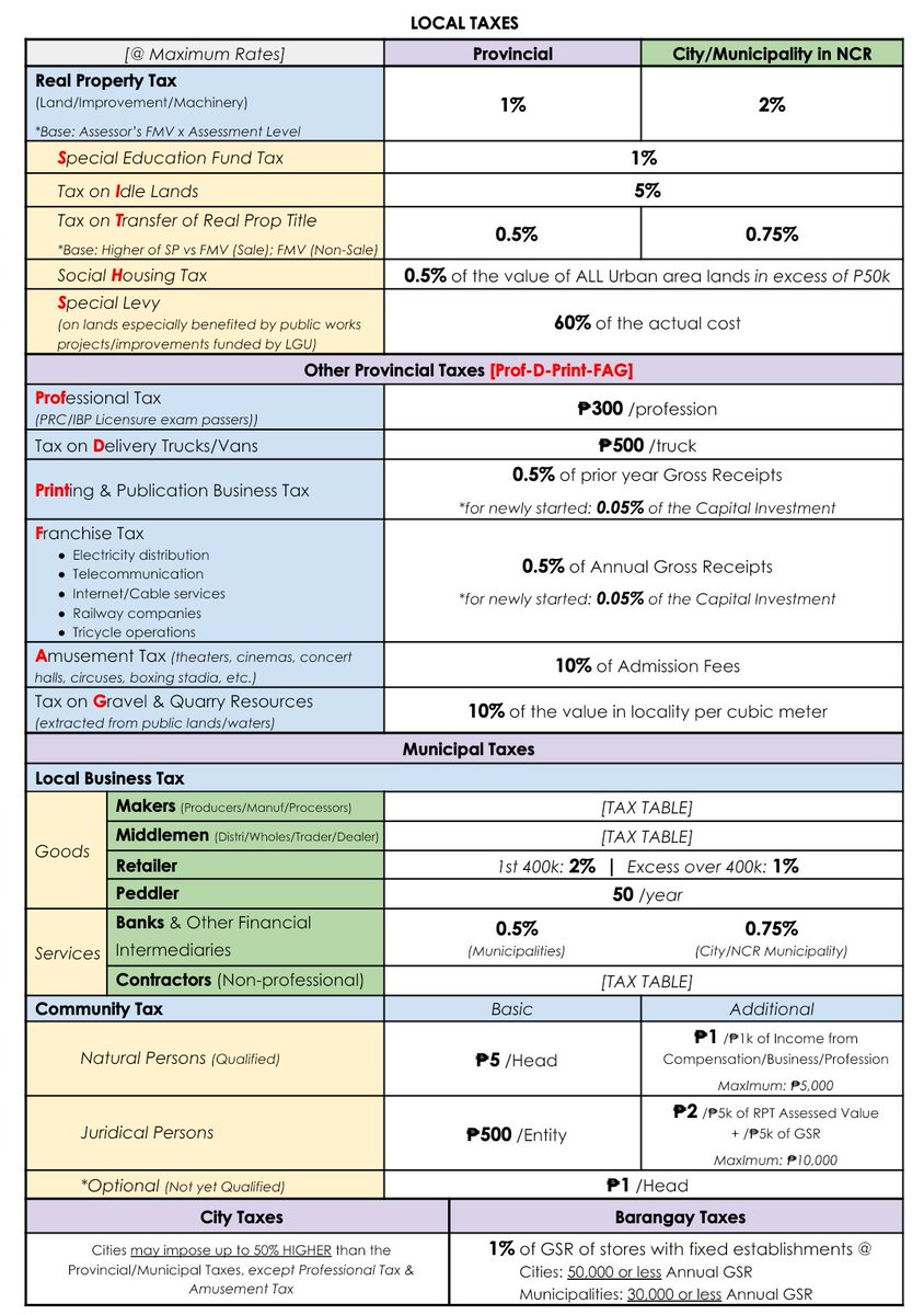 cpachutie's tweet photo. LOCAL TAXES

[open for corrections] https://t.co/jxeyDDQCJI