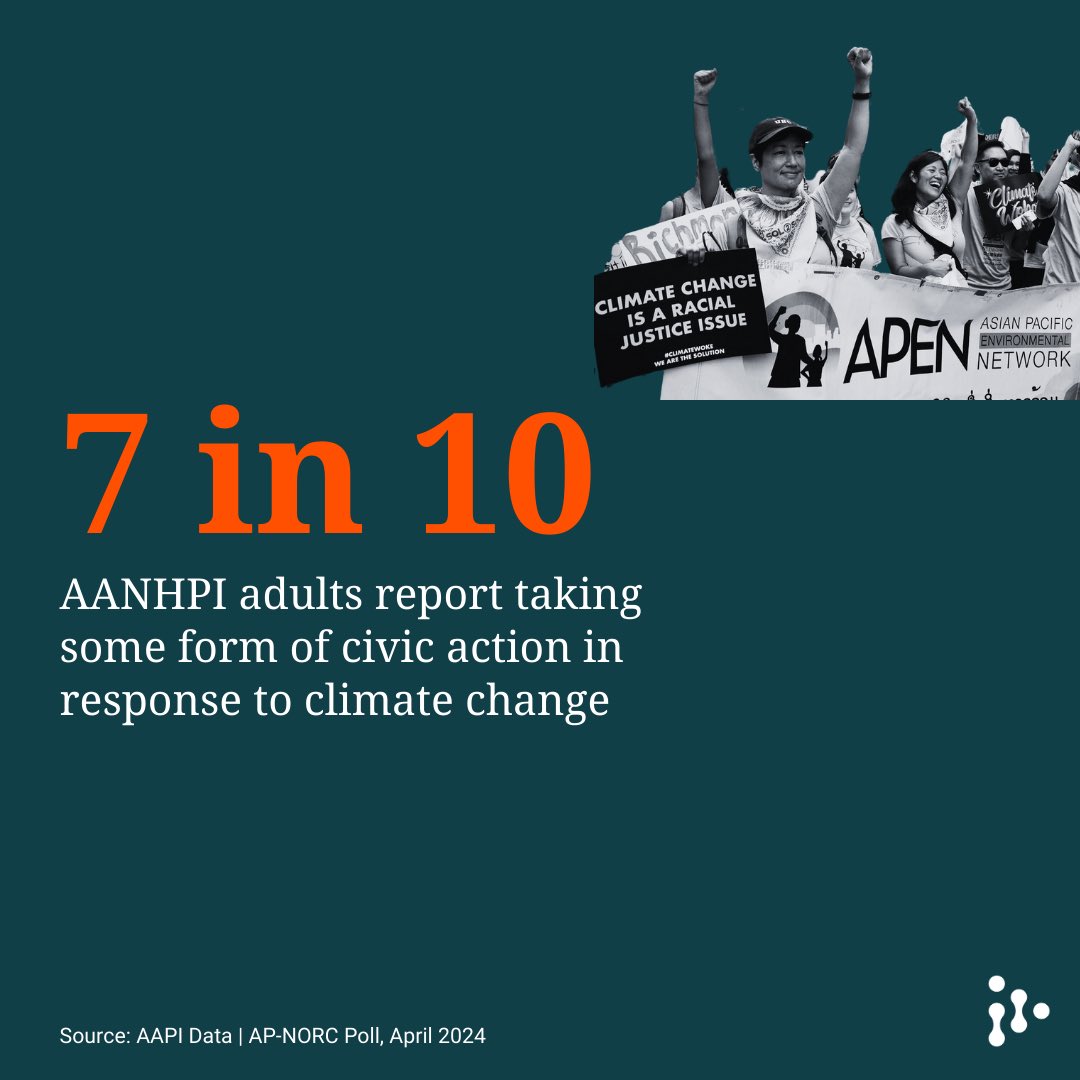 #AAPI communities are actively involved in #ClimateJustice, and we are continuing the movement to demand action from our lawmakers. Learn more about how #ClimateChange is a top issue for the AAPI community. @AAPIData @APNORC bit.ly/3JEcyt9
