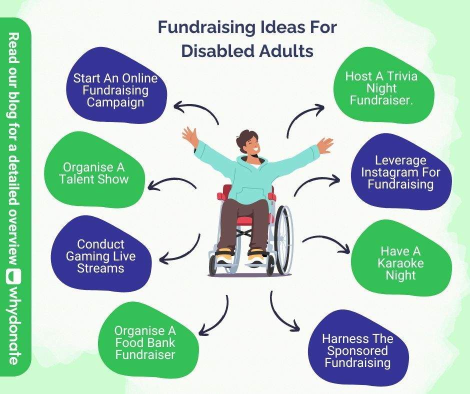 Explore some of the most successful #FundraisingIdeas for disabled adults. #RaiseFunds and awareness by motivating people to join a good cause. 
buff.ly/46AHROw 
#DisabilityFundraising #CommunitySupport #RaiseAwareness #Inclusion #Accessibility #SupportingDisabledAdults