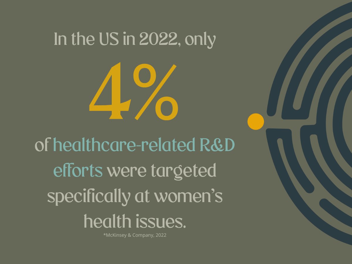 Women’s health remains critically under researched and underfunded. Access to evidence-based information about your own body should be a right, not a privilege. #gendergap #healthadvocate