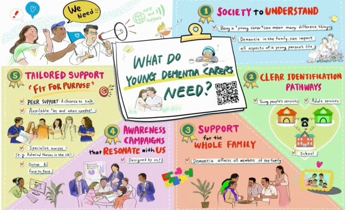 The findings of a research study (published in Oct 2023) entitled ‘Hard to Reach and Hidden: Improving the Identification of Young Dementia Carers’ has been represented in an animation about the visibility and needs of young dementia carers Find out more: journalofdementiacare.co.uk/young-dementia…