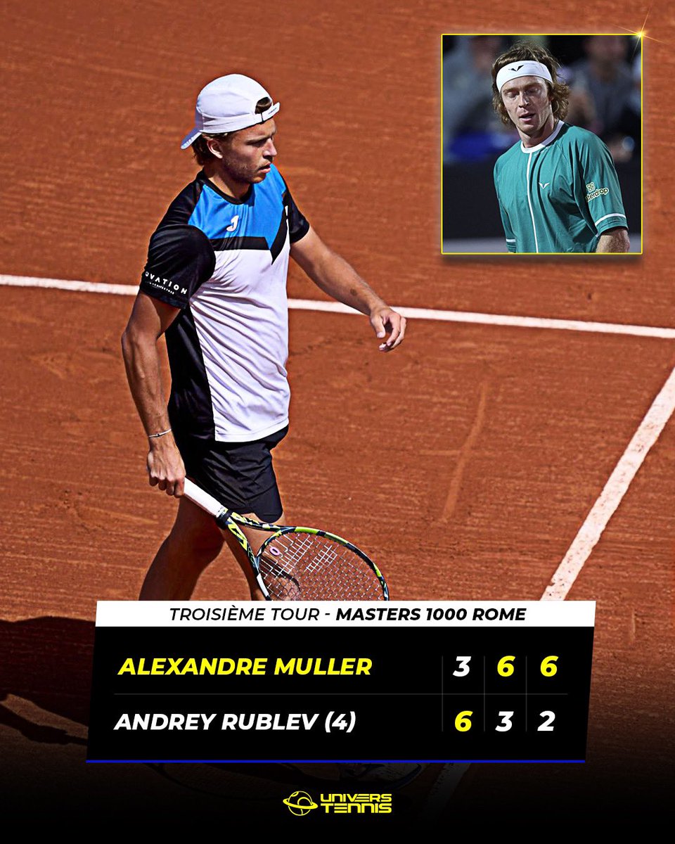 ÉNORME ALEXANDRE MULLER 🤯🇫🇷

Actuellement 109e mondial, le Français décroche la plus grande victoire de sa carrière en s’offrant le champion de Madrid, Andrey Rublev, et se qualifie en 1/8 de finale d’un Masters 1000 pour la PREMIÈRE fois à 27 ans. 🔥👏