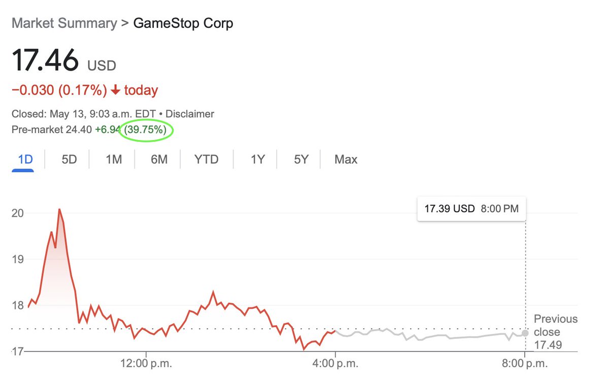 This isn’t bitcoin, NASDAQ or even U.S federal debt. It’s Gamestop up +39% pre-market as investors pile back into negative free cash flow stocks. Can’t Stop. Won’t Stop. GameStop.