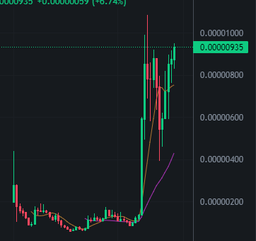 PEPEUSDT crazy bullish chart whoever is manipulating this. I salute you, great work of art