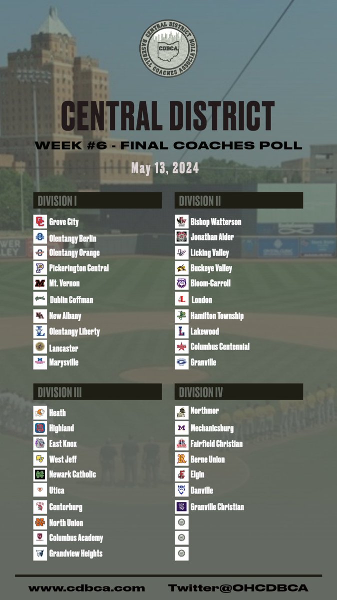 Final CDBCA Coaches Poll

Thanks to all our poll voters for their hard work for the Central District