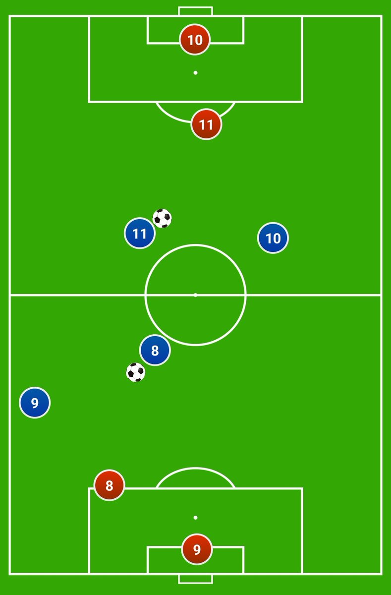 No es lo mismo una tarea 2 vs 1 en la que los atacantes empiezan la jugada centrados, que otra en la que el que recibe el pase se encuentra abierto en banda, por ejemplo.

Detalles, pequeños cambios que crean una mayor variabilidad y más estímulos a los jugadores.
