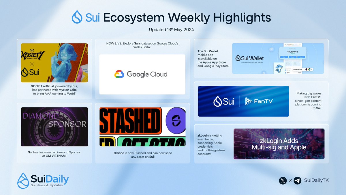 📢 Discovering all notable news across the @SuiNetwork Ecosystem last 7 days! 🎉 Mentioned: @xocietyofficial @Mysten_Labs @gmvn_official @FanTV_official @GoogleCloud