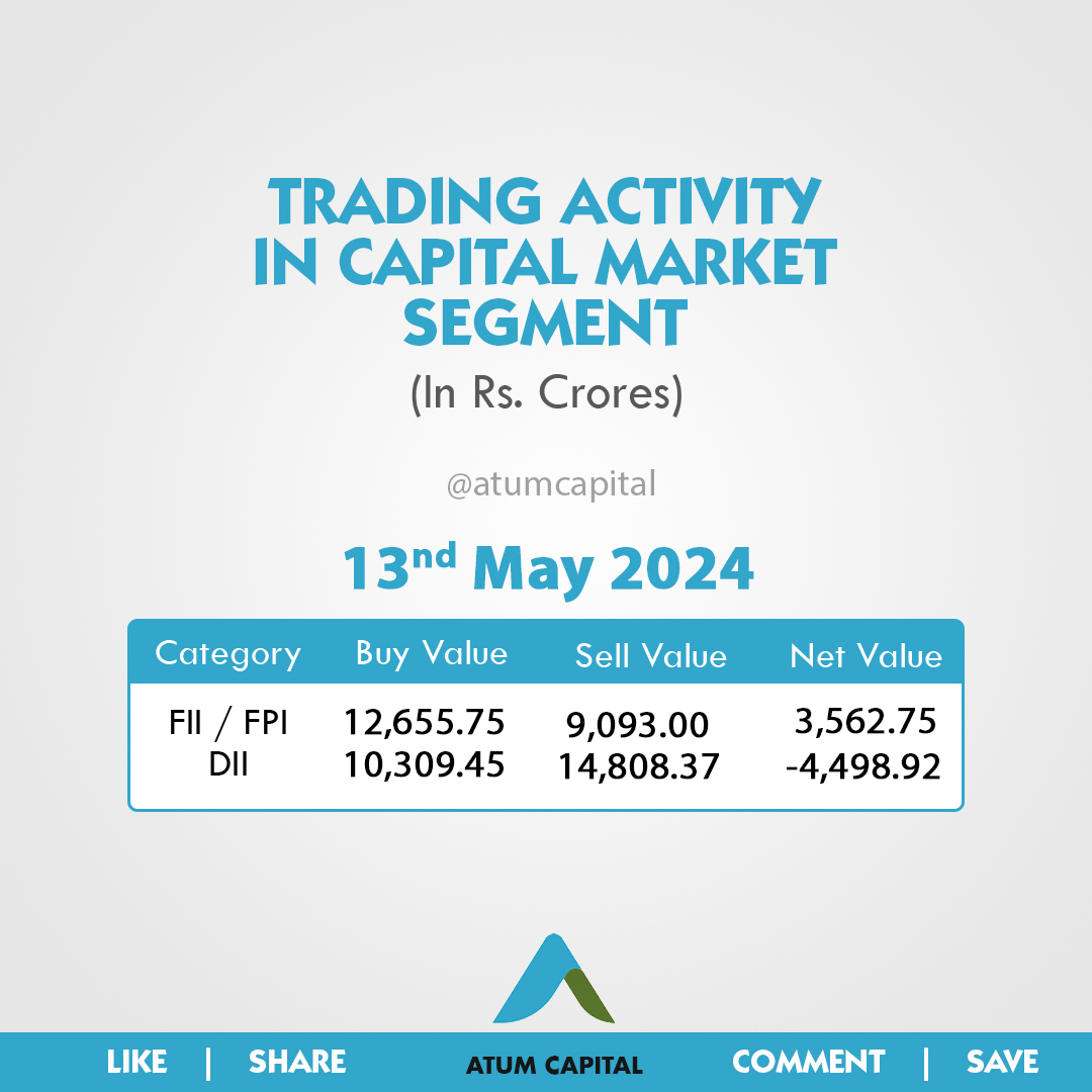 For more updates on unlisted shares & secondary bonds @atumcapital
.
.
.
.
🏷️Tag a friend who need to see this 🔥
.
.
.
.
👇Follow now👇
🔥@atumcapital

#️⃣Tags 

#unlistedshares #preipo #atumcapital #nse #investment #bse #marketupdates #equity #secondarybonds #bonds #loans