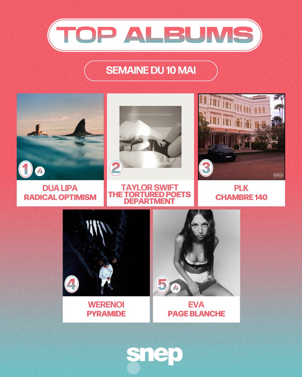 Le Top Albums de la semaine est disponible ! 💿 Classement complet 👉 bit.ly/TopAlbums2419