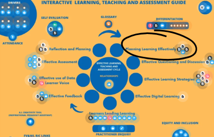 Are all your lessons well planned and engaging? Our FV&amp;WL Interactive Learning, Teaching and Assessment Guide has some fantastic resources to support you in planning effective learning and teaching. Explore the planning section in our guide for advice, guidance and CLPL.