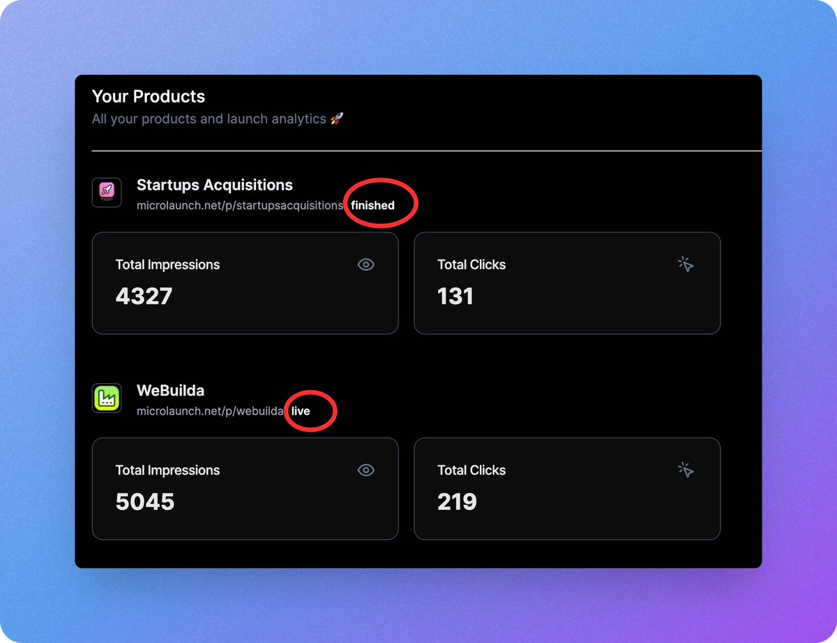 omosayansii's tweet photo. How it's going with @trywebuilda Launch on #microLaunchHQ @MicroLaunchHQ
- AcquisitionsHQ launched and finished 2 months ago.
- WeBuilda Launch is currently running Live a week old now.
Seeing some good conversions from the clicks on the other end of the Panel. π
Keep supporting the launch, your feedback is appreaciated here: https://t.co/OPbvp8QTn8
#buildinpublic #startups #sellinpublic