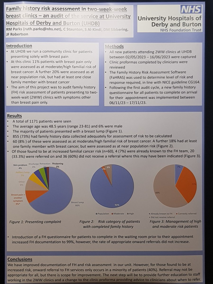 Showcasing some of our work from the Breast Unit at <a href="/UHDBTrust/">University Hospitals of Derby and Burton NHS FT</a> at <a href="/ABSGBI/">ABS</a> #absconference2024