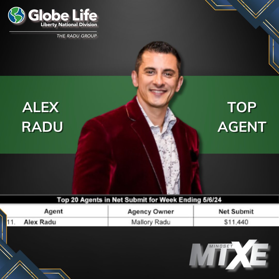 Congratulations to Alex for securing the 11th place among the top 20 agents for the week ending 5/6/24. Keep up the good work! 💯✨

#TheRaduGroup #GlobeLifeLND #GlobeLifeStyle #TopAgent
