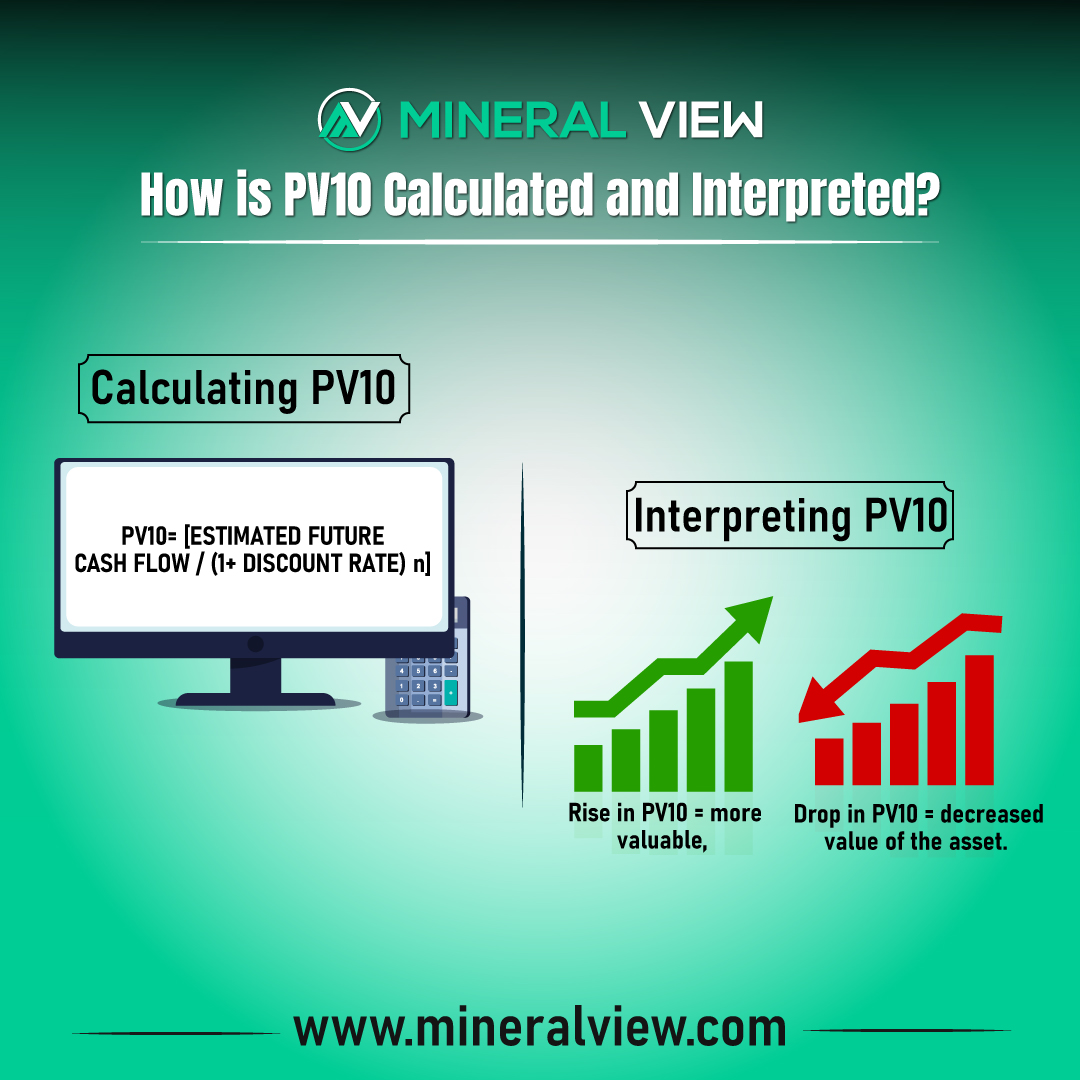 How is PV10 Calculated and Interpreted?

mineralview.com

#PV10 #MineralView #oilandgasindustry #owners #investors #OilAndGasSector
