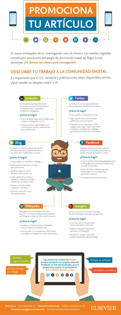 Cómo promocionar tu artículo científico en redes sociales con éxito: linkedin.com/feed/update/ur… #infografía #recursos #universidad