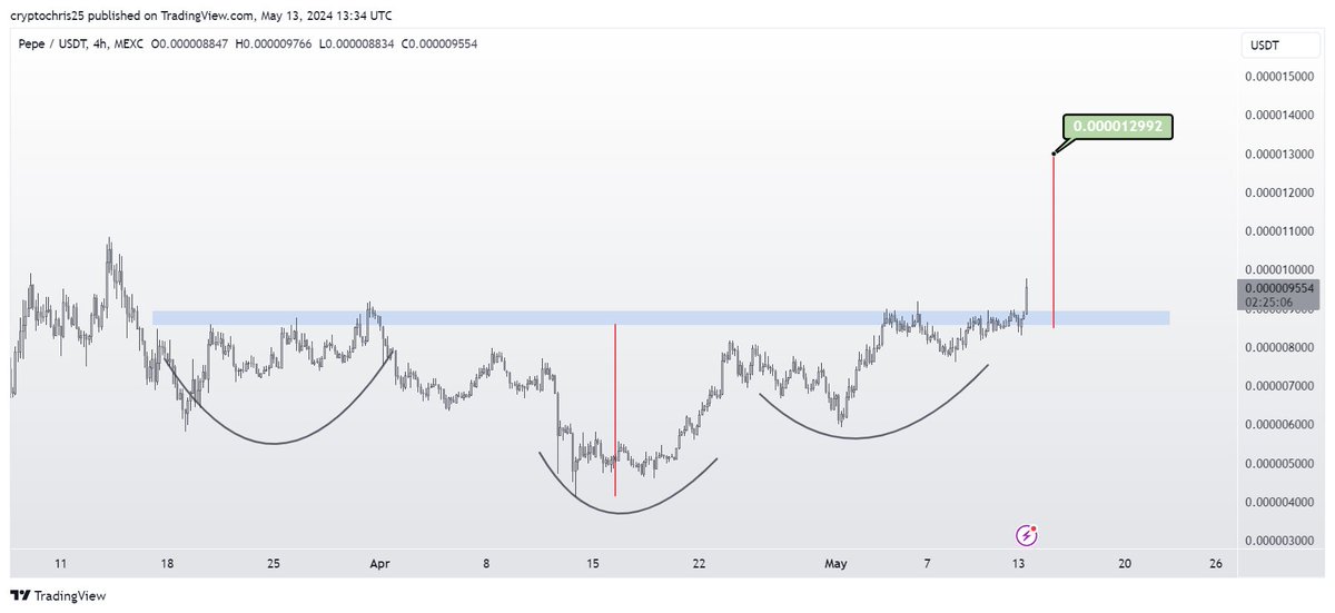 CryptoChris.Asymmetry tweet media