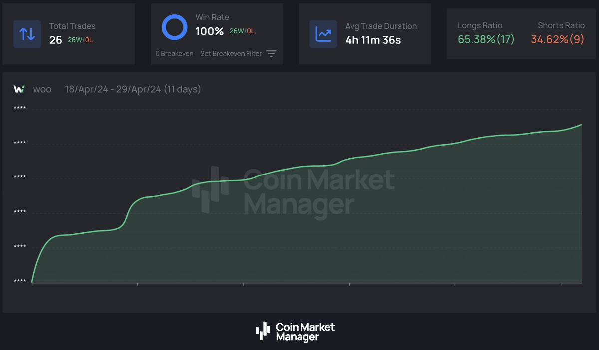 6.交易工具
- <a href="/tradingview/">TradingView</a>：
最完善的全球交易资产图表，可做数据回测+编码。
- @AICoincom
可直接连接交易所的在线交易平台。
- <a href="/kingfisher_btc/">TheKingfisher</a>
提供实时订单和清算价格的即时访问。
- <a href="/CoinMarketMan/">CMM</a>
加密货币交易者的终极分析和自动日志记录工具。