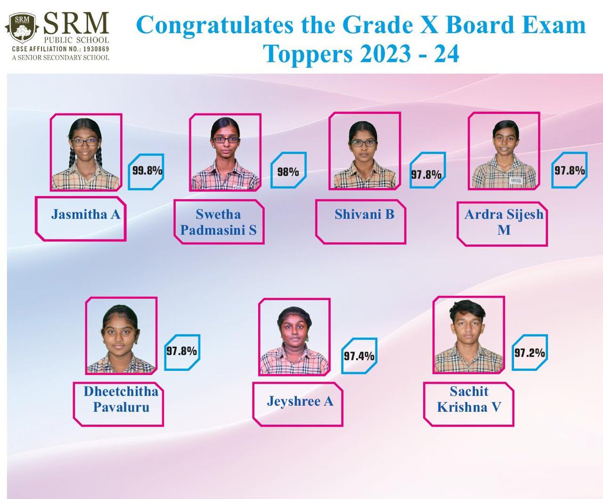 Congratulations to the Grade 10 Students of SRM Public School!
We are thrilled to celebrate the remarkable success of our Grade 10 students in the CBSE board examinations.
#SRMPublicSchool #CBSEResults #Class10 #Class12 #Achievement #Education #futureleaders #schooltoppers