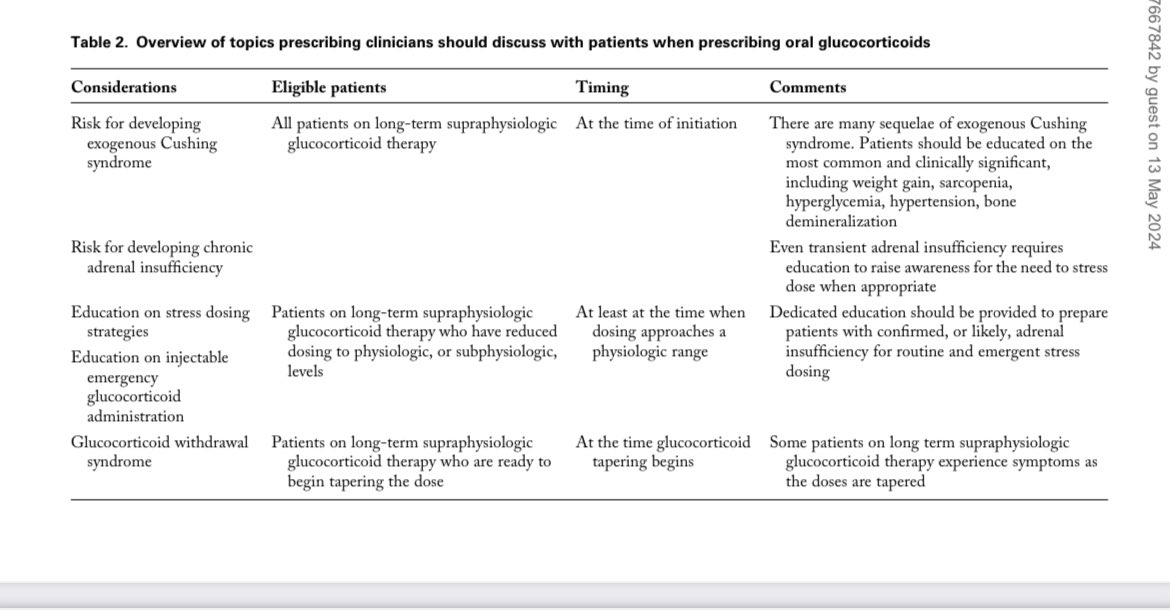 🤔Prescribing steroids-Know how to taper and patient counselling academic.oup.com/ejendo/article…