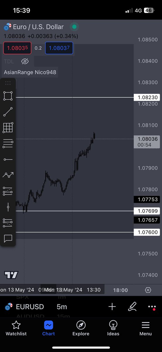Stoictrader tweet media