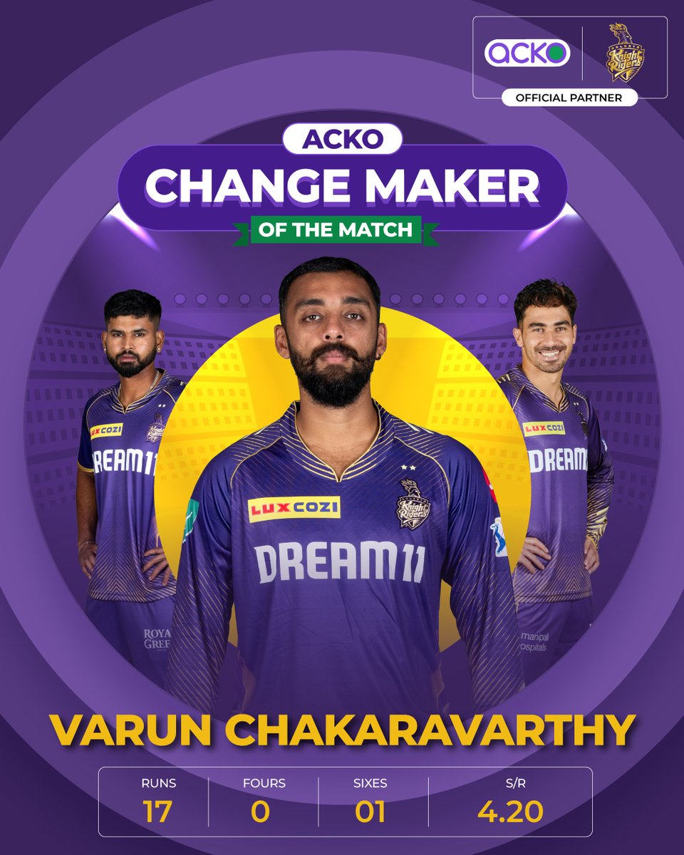 Big applause to all the winners for accurately predicting the ACKO Change Maker of the Match! Huge thanks to all the participants! GT vs CSK @Pravin_Live @sonika_khambra KKR vs MI @AproposHeist @JeetN25