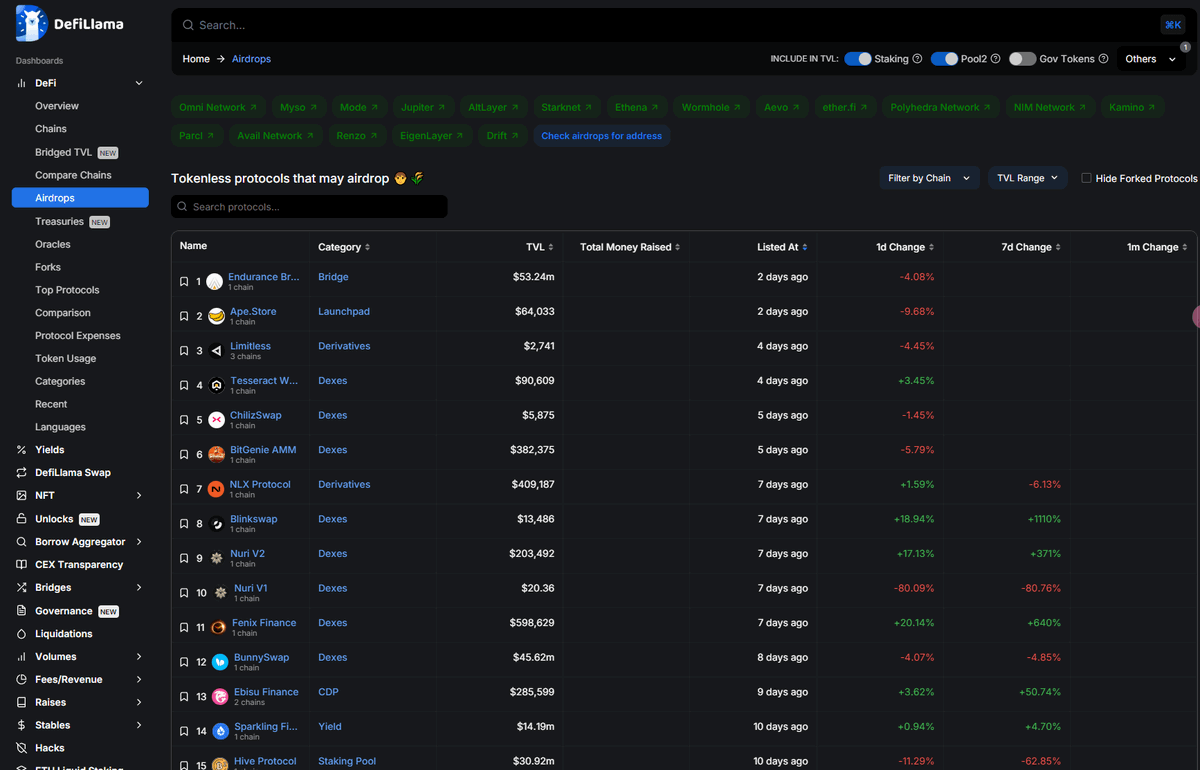 <a href="/tradingview/">TradingView</a> <a href="/AICoincom/">AiCoin</a> <a href="/kingfisher_btc/">TheKingfisher</a> <a href="/CoinMarketMan/">CMM</a> 7.空投工具
- <a href="/Galxe/">Galxe</a>
一站式撸空投+积分的聚合地，也是DID项目！
- <a href="/earndrop_io/">Earndrop (Airdrop Checker)</a>
一站式查找未领取的空投，尤其适合多地址用户！
- <a href="/airdrops_io/">AIRDROPS.IO</a>
领先的空投门户网站，收集了各种空投玩法和策略，有10W+用户！
- defillama.com/airdrops
空投日历和追踪器，好用方便快捷！