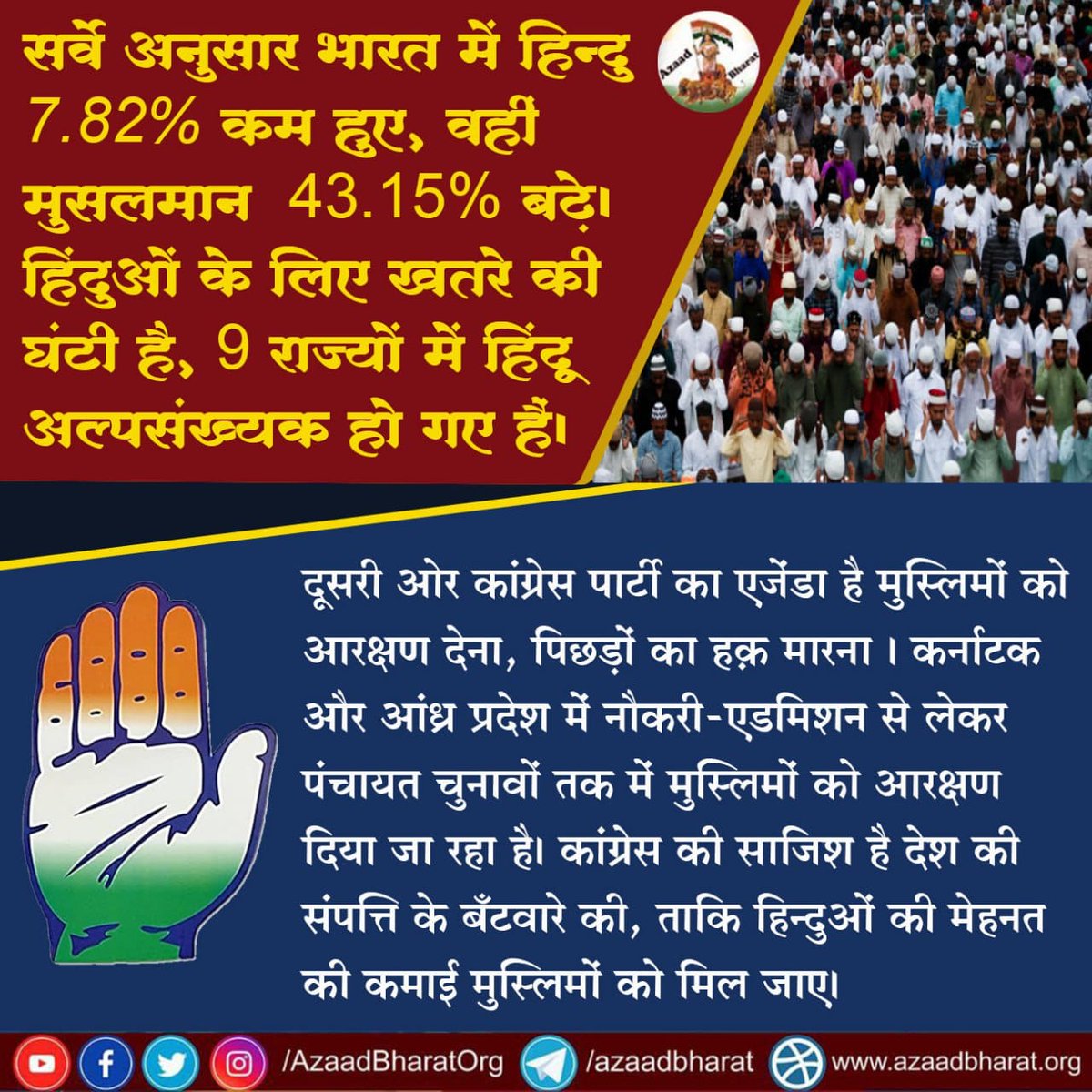 सर्वे अनुसार भारत में हिन्दु 7.82% कम हुए, वहीं मुसलमान  43.15% बढ़े। हिंदुओं के लिए खतरे की घंटी है, 9 राज्यों में हिंदू अल्पसंख्यक हो गए हैं। दूसरी ओर कांग्रेस पार्टी का एजेंडा है मुस्लिमों को आरक्षण देना, पिछड़ों का हक़ मारना । पूरी पोस्ट पढ़े 👇🏻 wp.me/p9eZI3-2sl